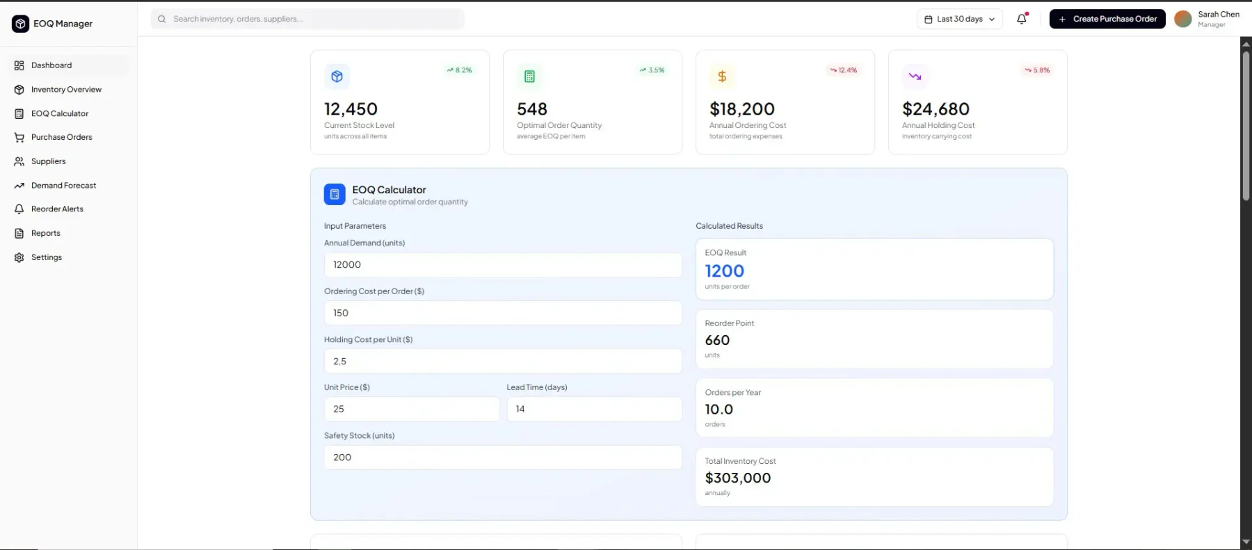 eoq adalah