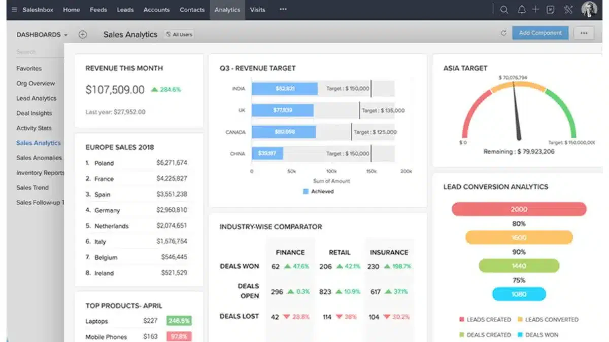 Zoho CRM