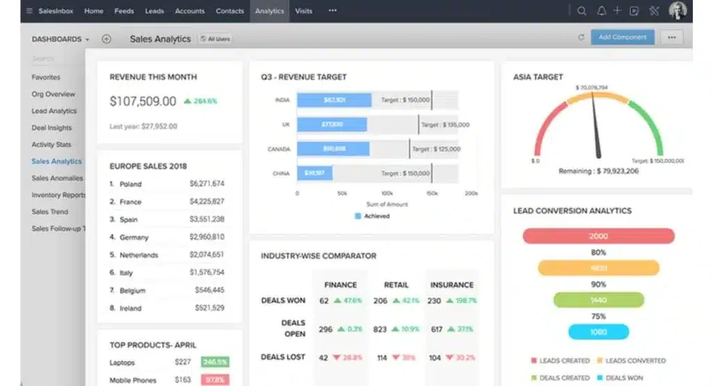 Zoho CRM 