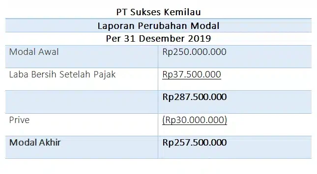 laporan keuangan minimarket