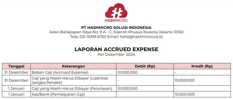 contoh accrued expense aset lancar