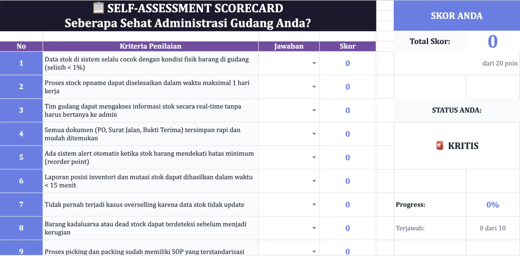 Self Assessment Scorecard