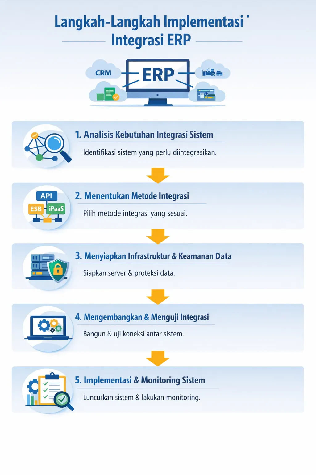 Langkah-langkah-implementasi-integrasi-erp-infografis