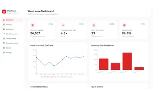 dashboard warehouse inventory system