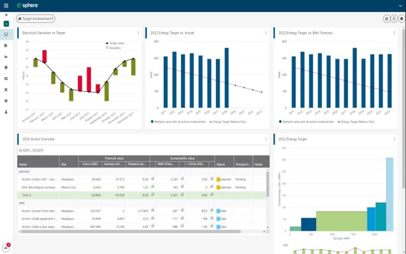 sphera carbon accounting software