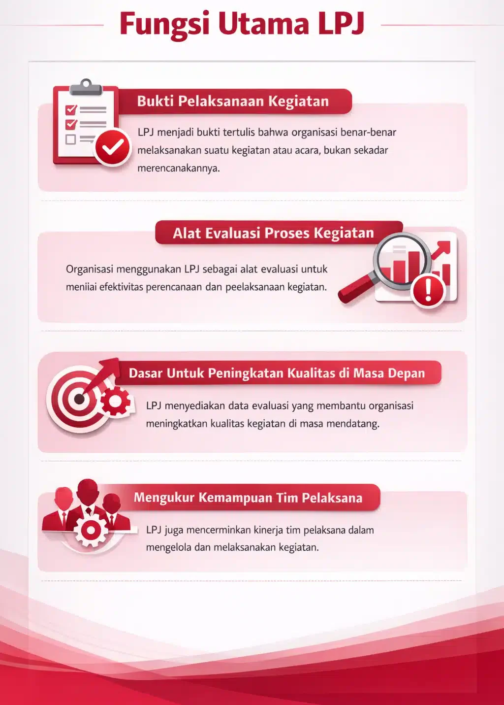 fungsi utama lpj