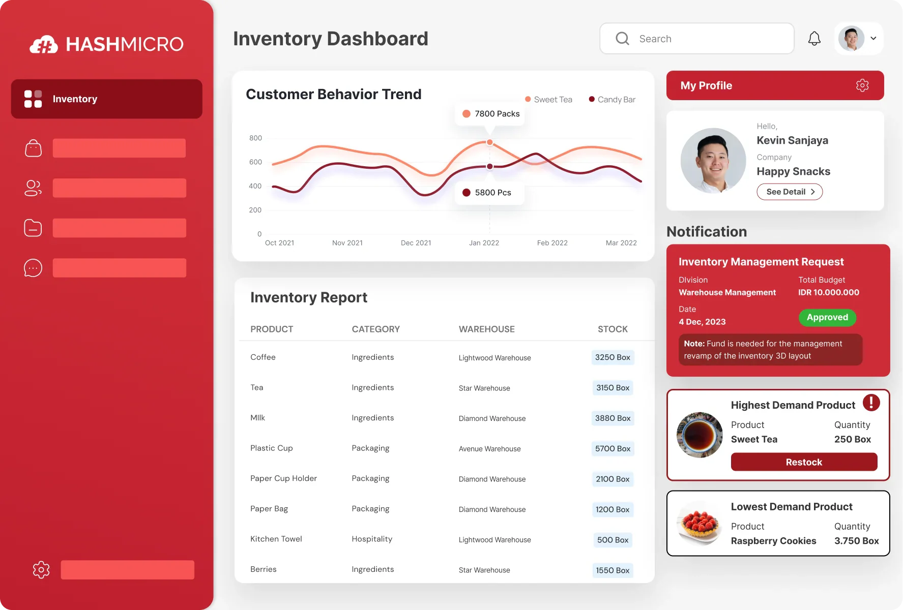 HashMicro