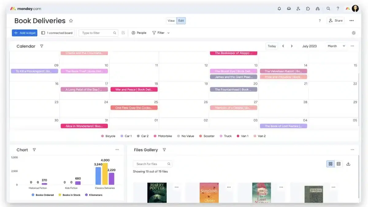 Tools for customer relationship management
