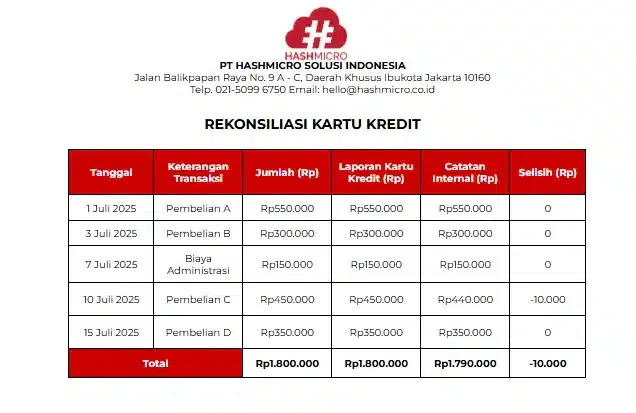 Rekonsiliasi Kartu Kredit Payment Reconciliation