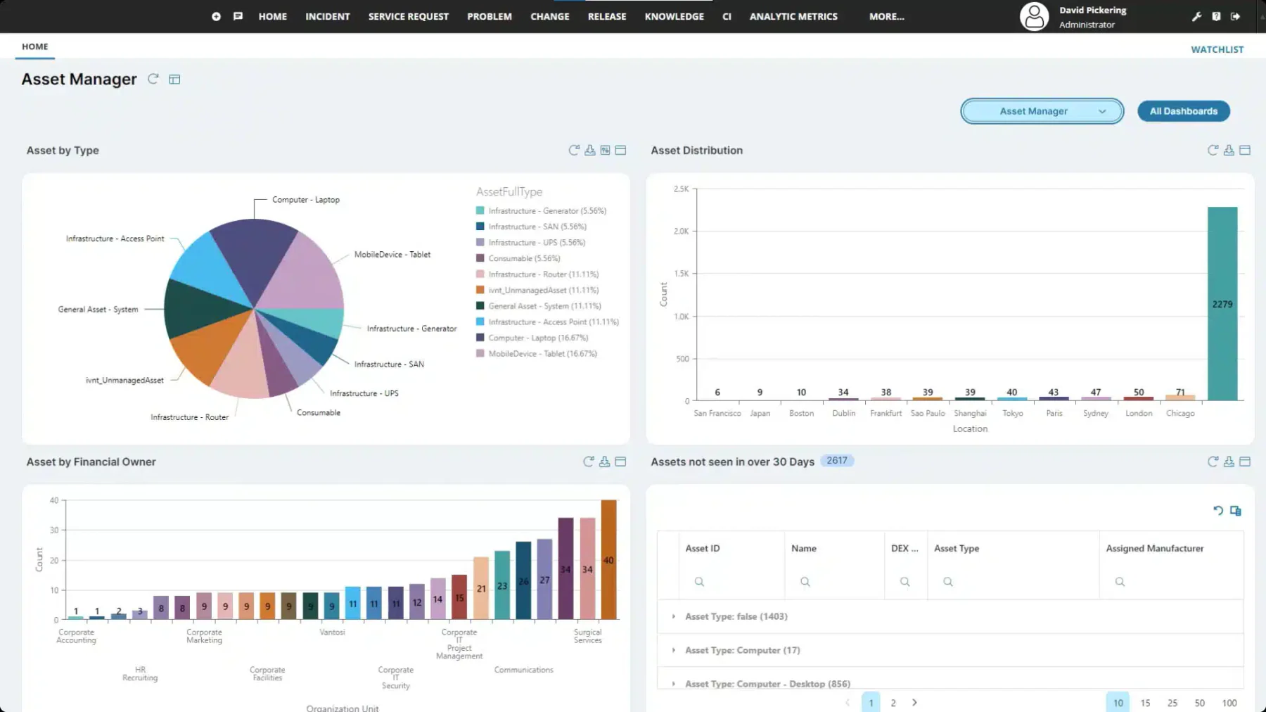 ivanti fixed asset management software