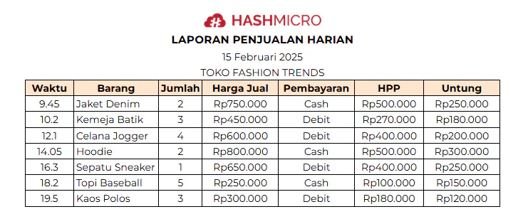 blog 33ece57a17a8 contoh laporan penjualan harian