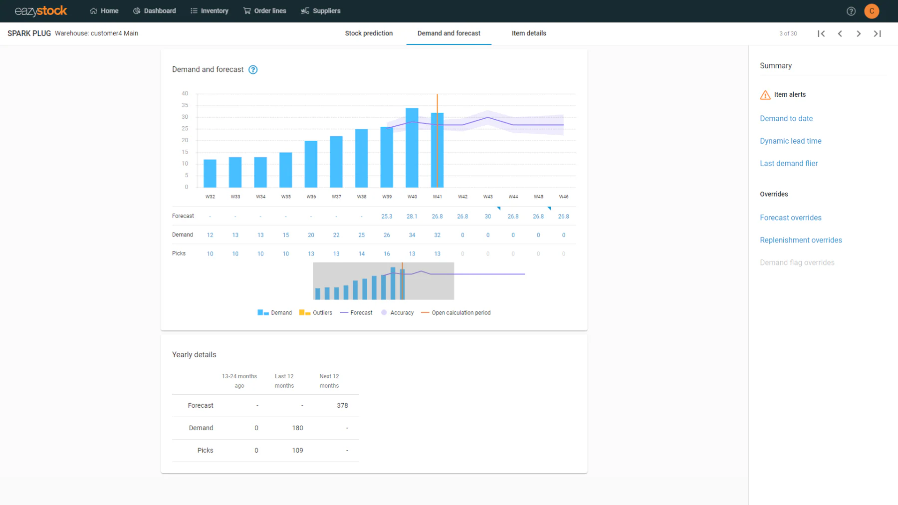 Eazystock Inventory Forecast Software