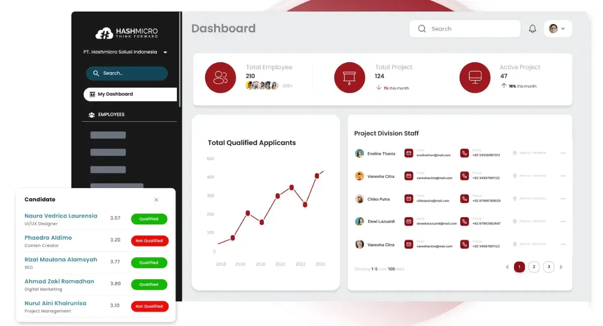 Boost HR Efficiency with HashMicro HR Software