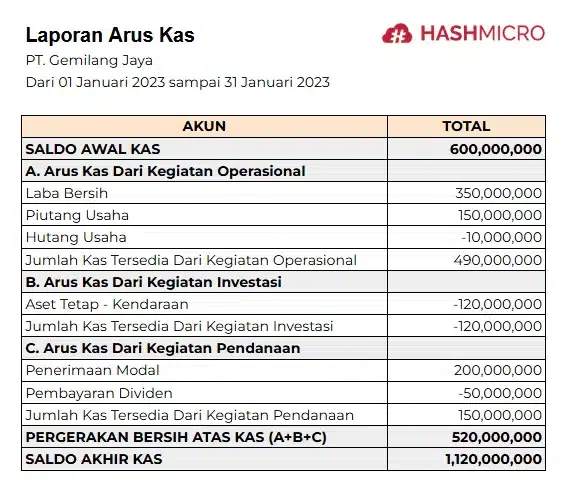 Download Template Laporan Arus Kas