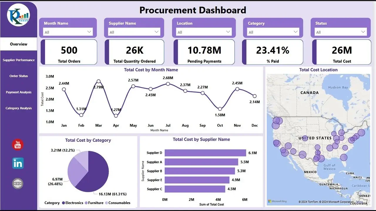 IFS Cloud software procurement migas