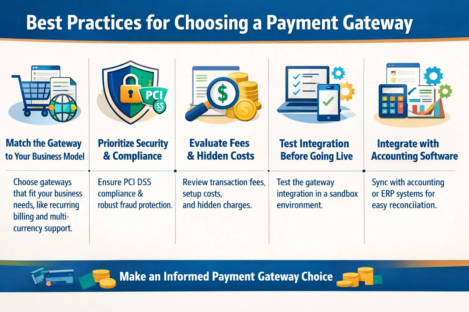 blog 37e91de96048 infografis payment gateaway
