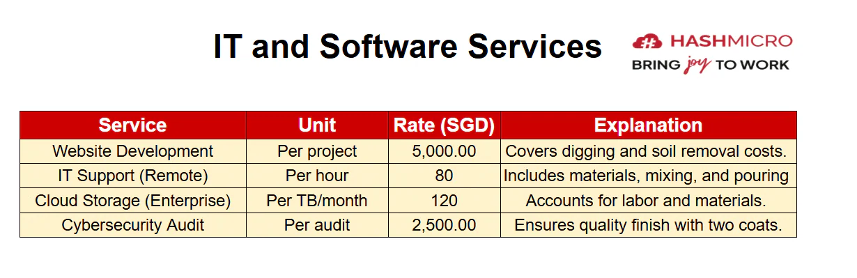 schedule of rates