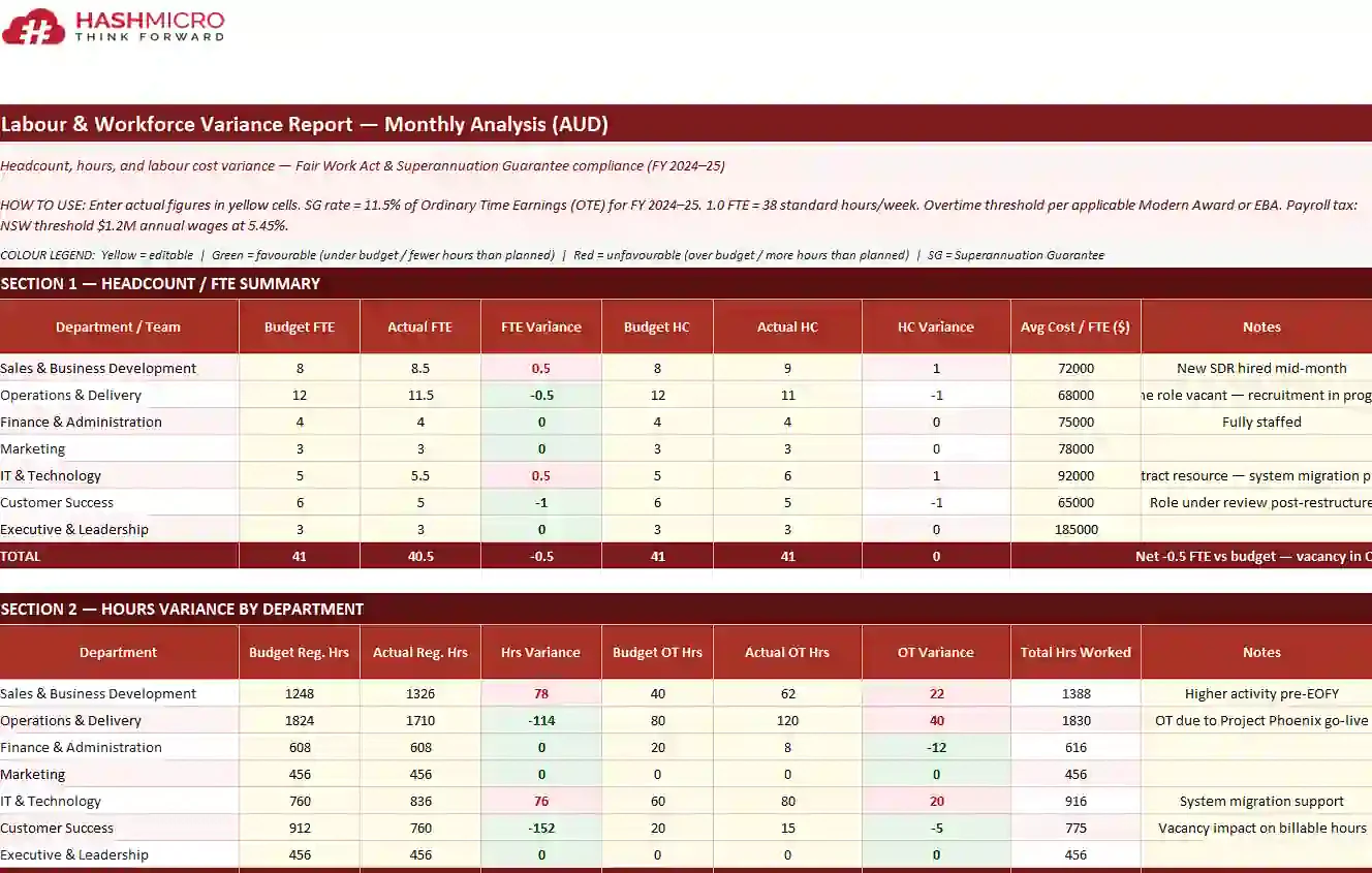 Labour variance report template