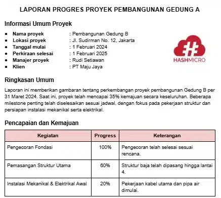 Contoh Ba Progress Laporan Progress Proyek: Contoh, beserta Template Gratis 2026