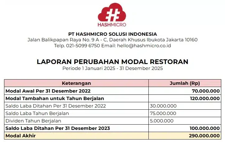 Download Contoh Laporan Keuangan Restoran Perubahan Modal