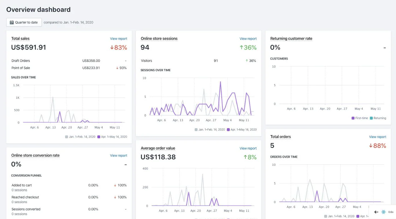 shopify retail inventory management software