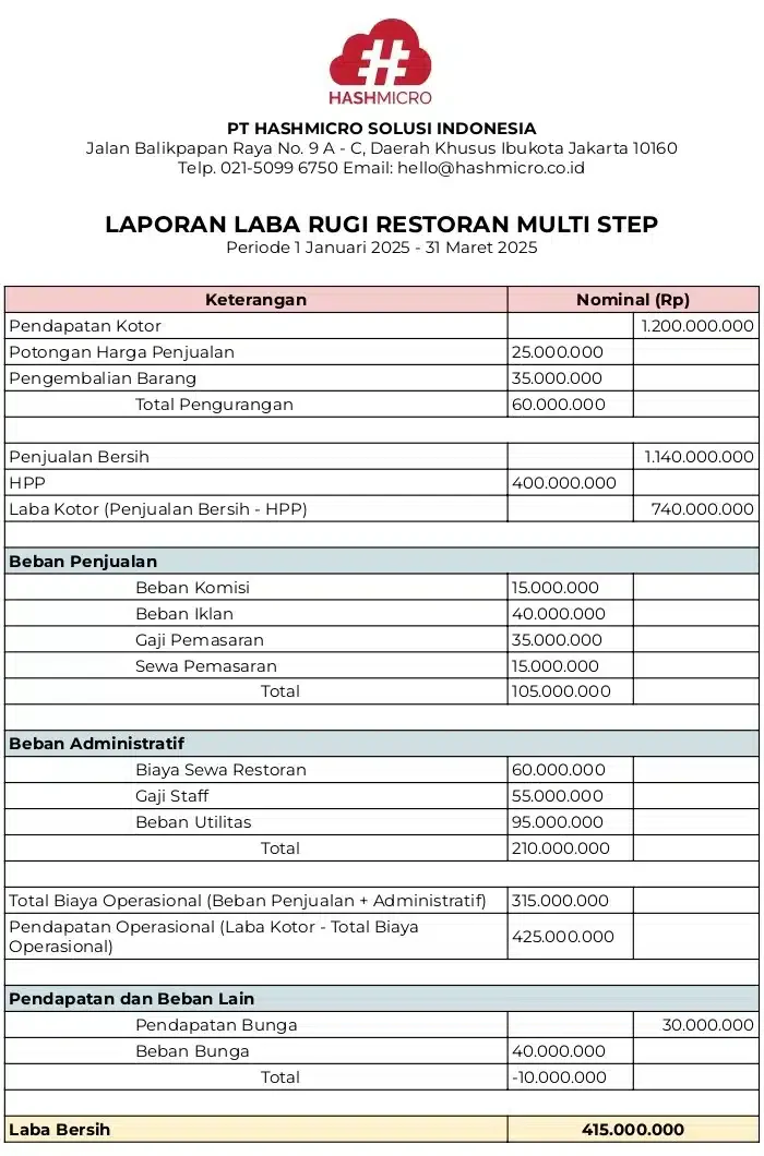 contoh laporan laba rugi restoran multi step