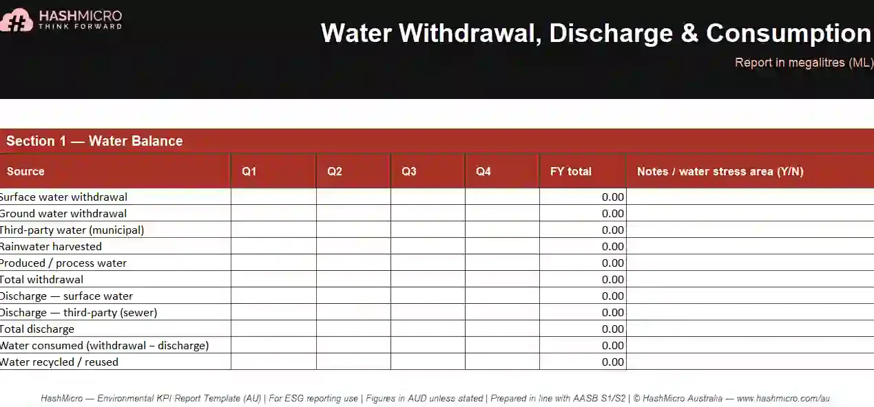 Environmental KPI report template