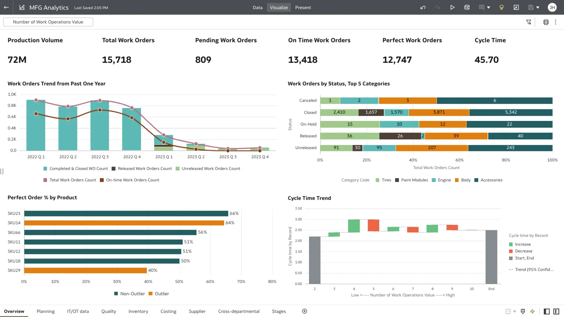 supply-chain-optimization-software-oracle