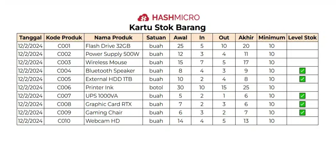 contoh kartu stok barang