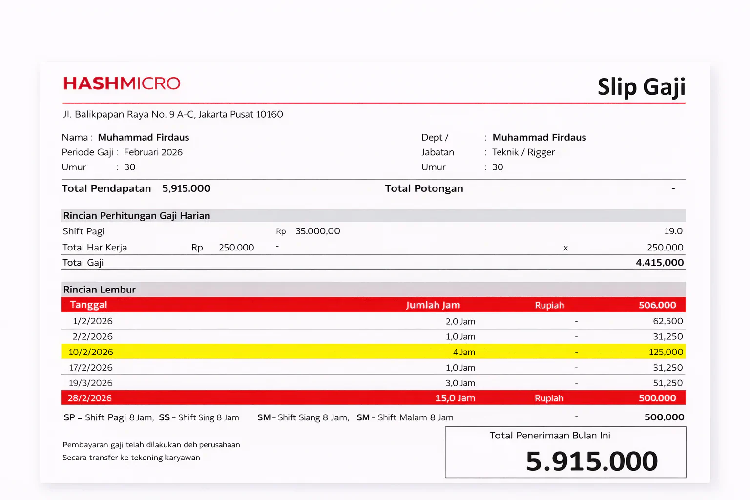 Contoh slip gaji karyawan shift