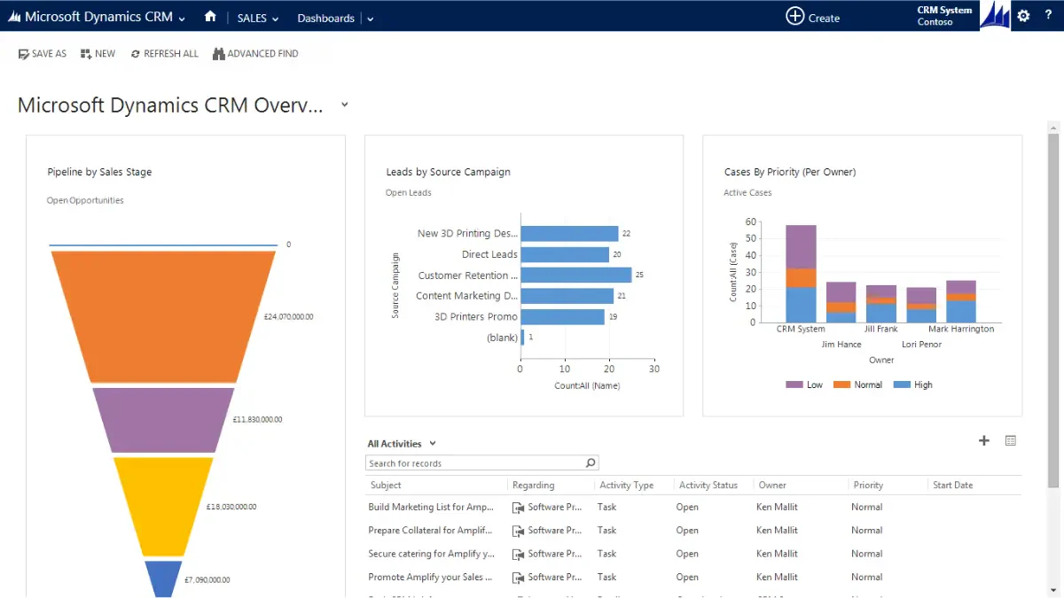 CRM Dynamics Microsoft