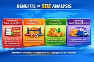 SDE Analysis in Inventory Management illustration