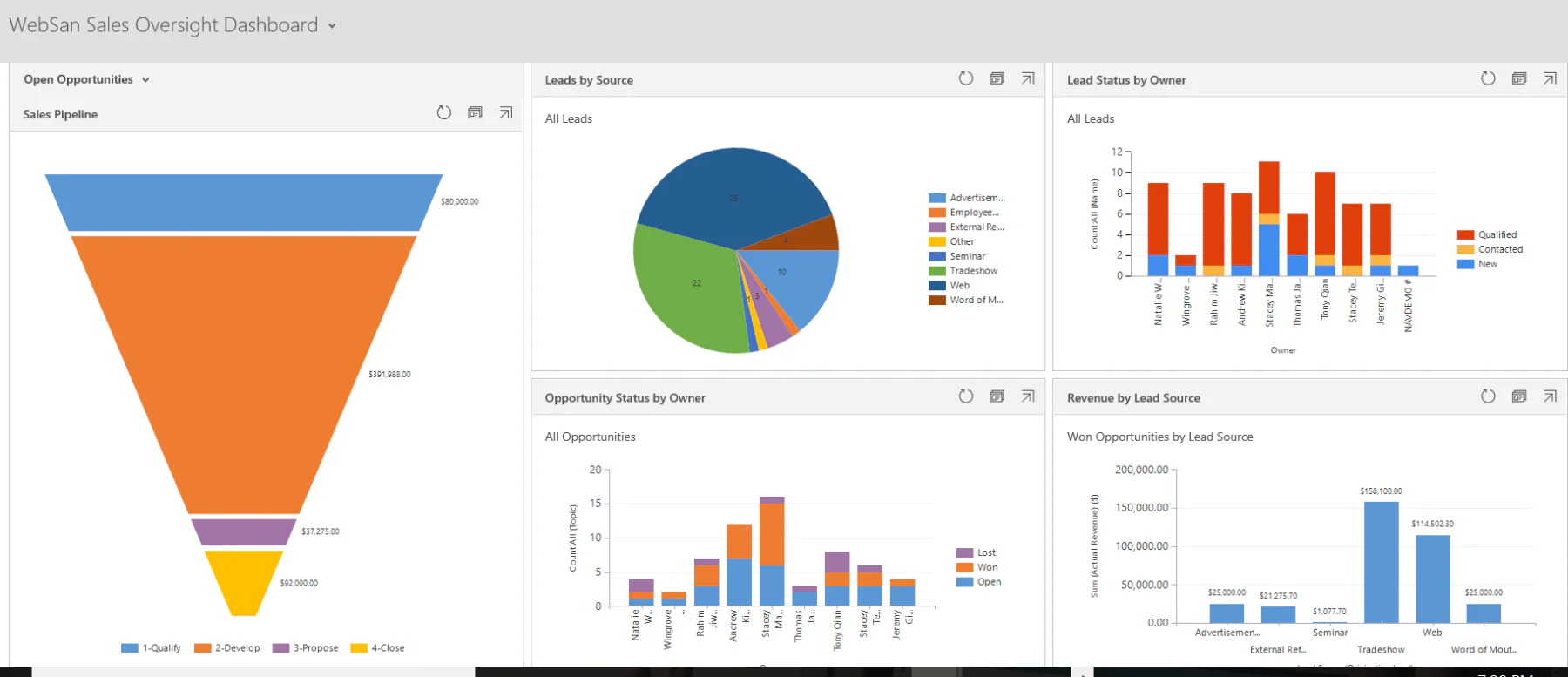 Dynamics 365 Finance financial management tools 