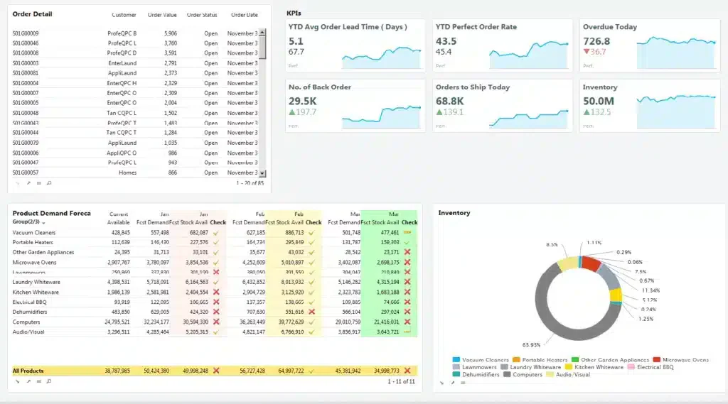 Logility supply chain management system