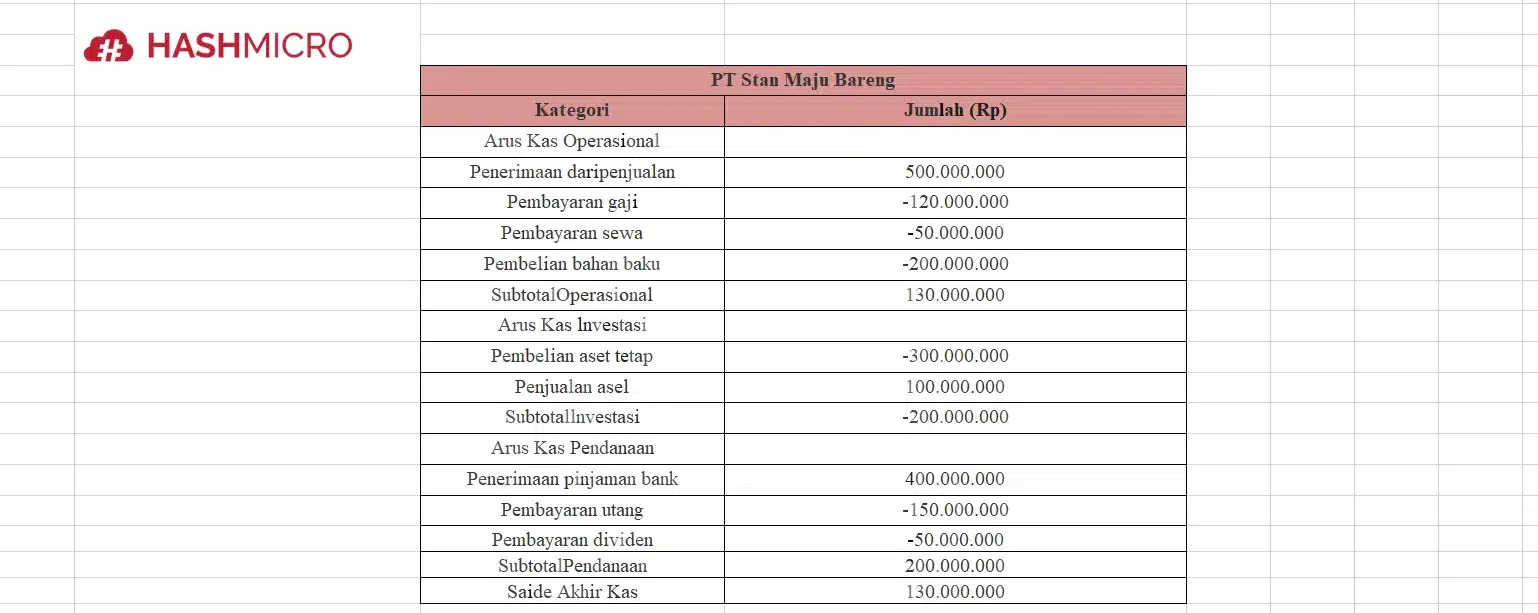 Contoh Laporan Arus Kas