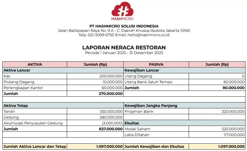Download Contoh Laporan Keuangan Restoran Neraca