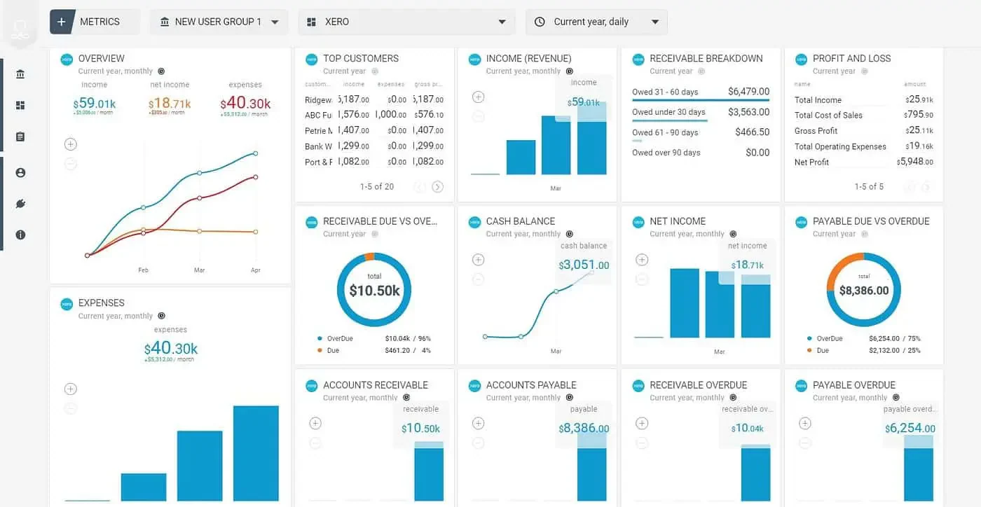 xero accounting dashboard