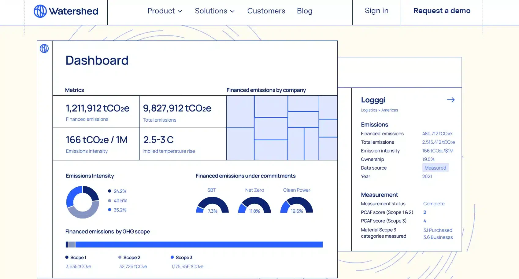 dashboard watershed