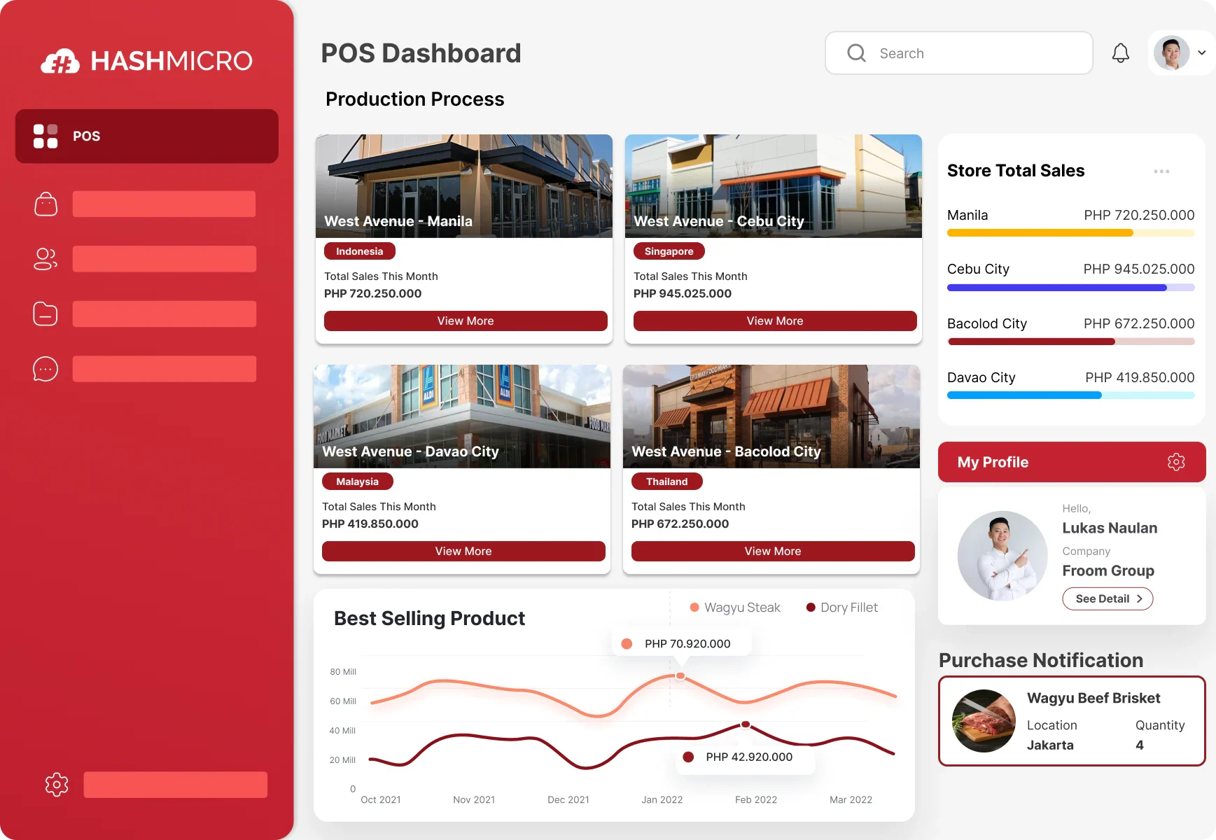 What is HashMicro? hashmicro vs condor pos