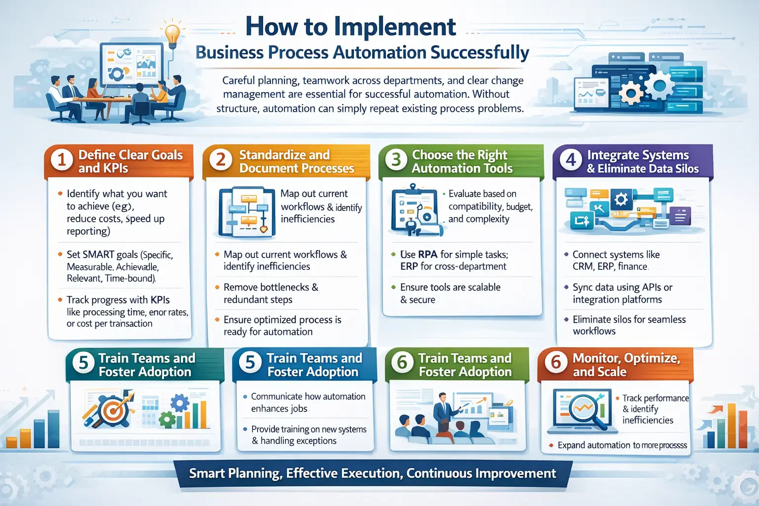 blog 42d05457ccf9 infografis business automation