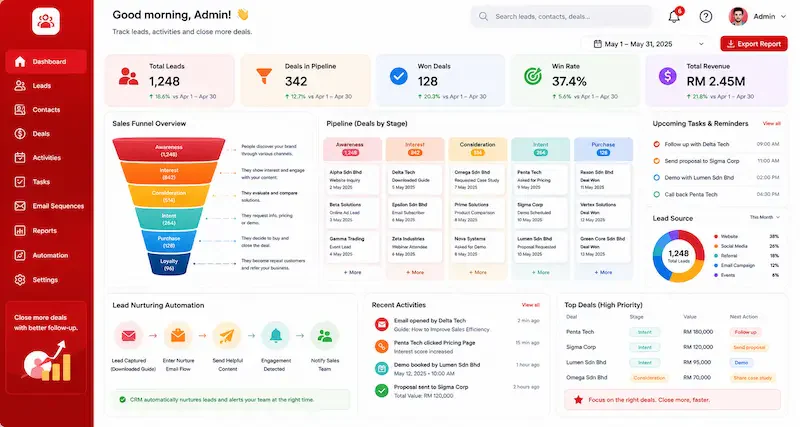 How CRM Software Supports Your Sales Funnel