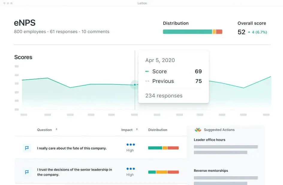 lattice performance management software