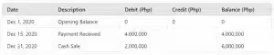 T-Account Example for Cash Account