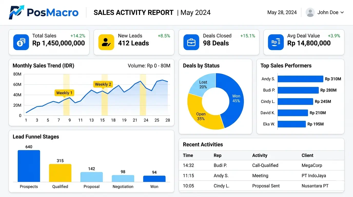 Sales dashboard