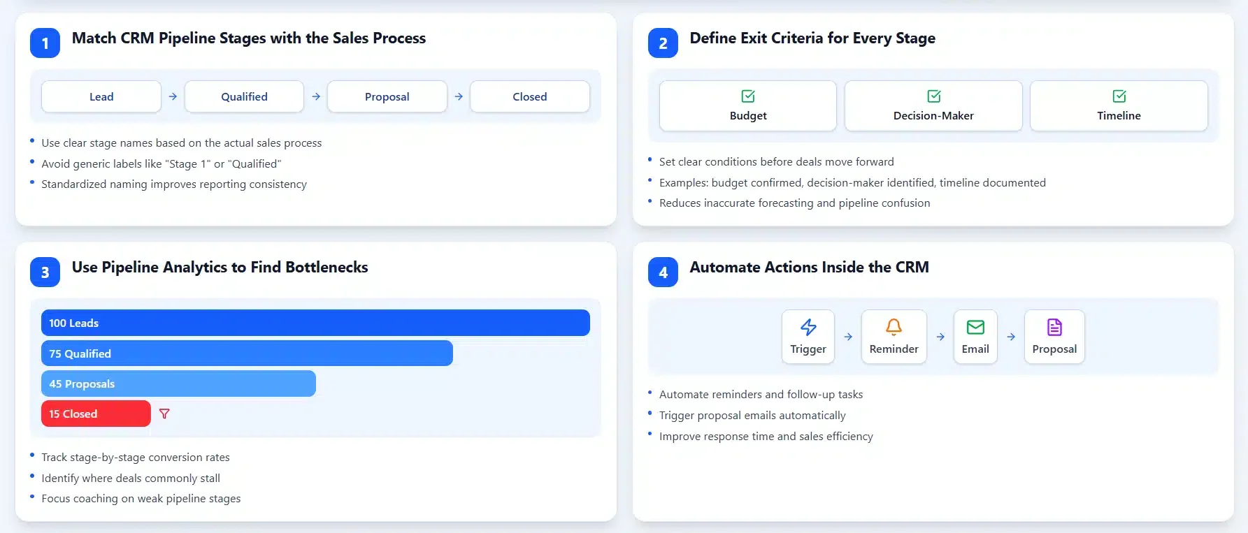Mapping Sales Process in a CRM
