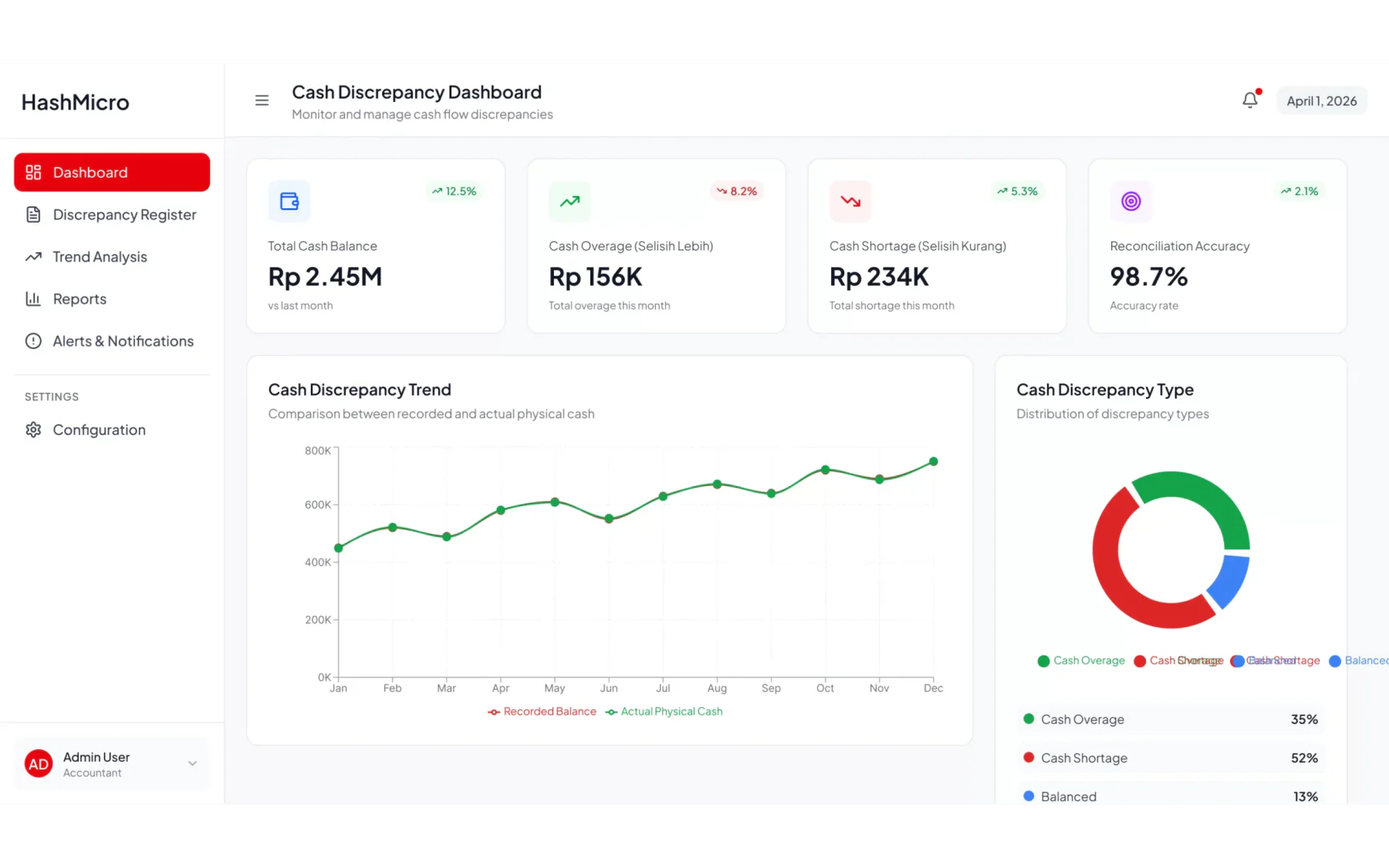 blog 44c0afa73acd dashboard