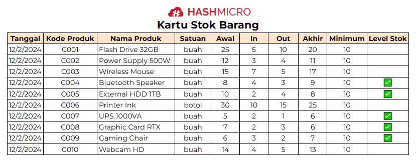 Kartu Stok Barang