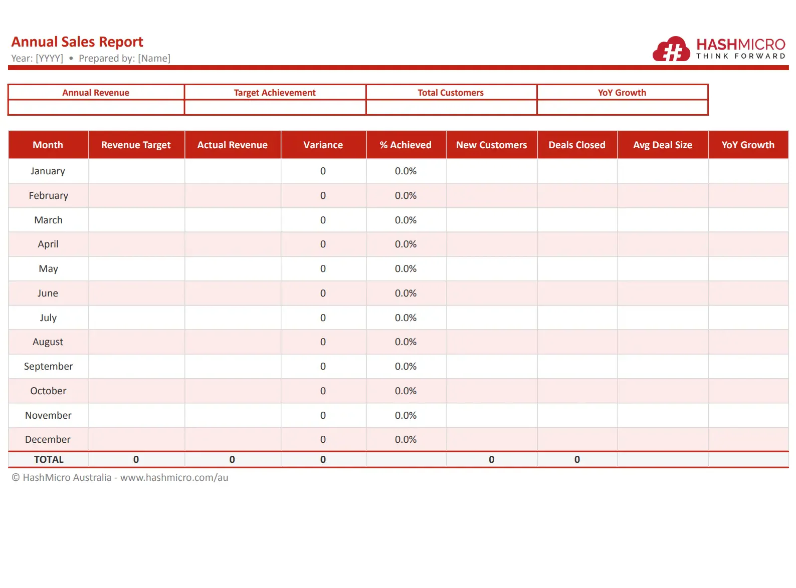 TEMPLATE ANNUAL SALES REPORT
