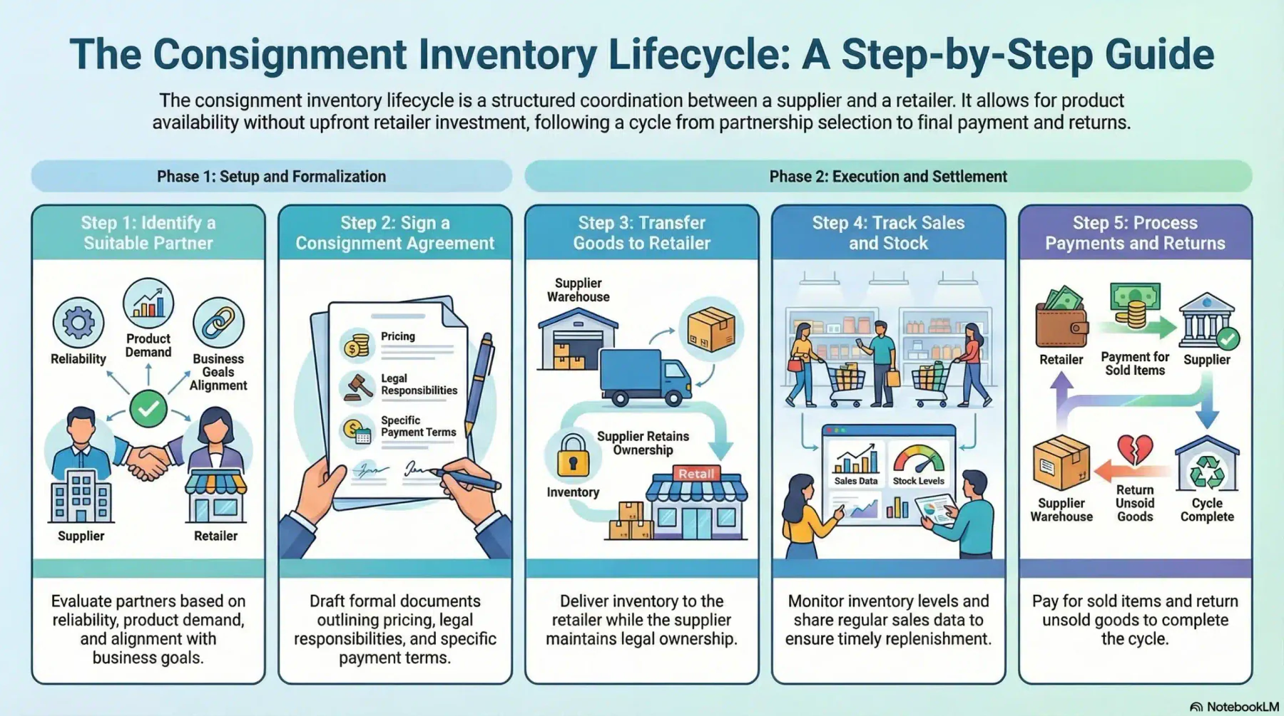 blog 47fad965abd4 infographic consignmetnt inventory