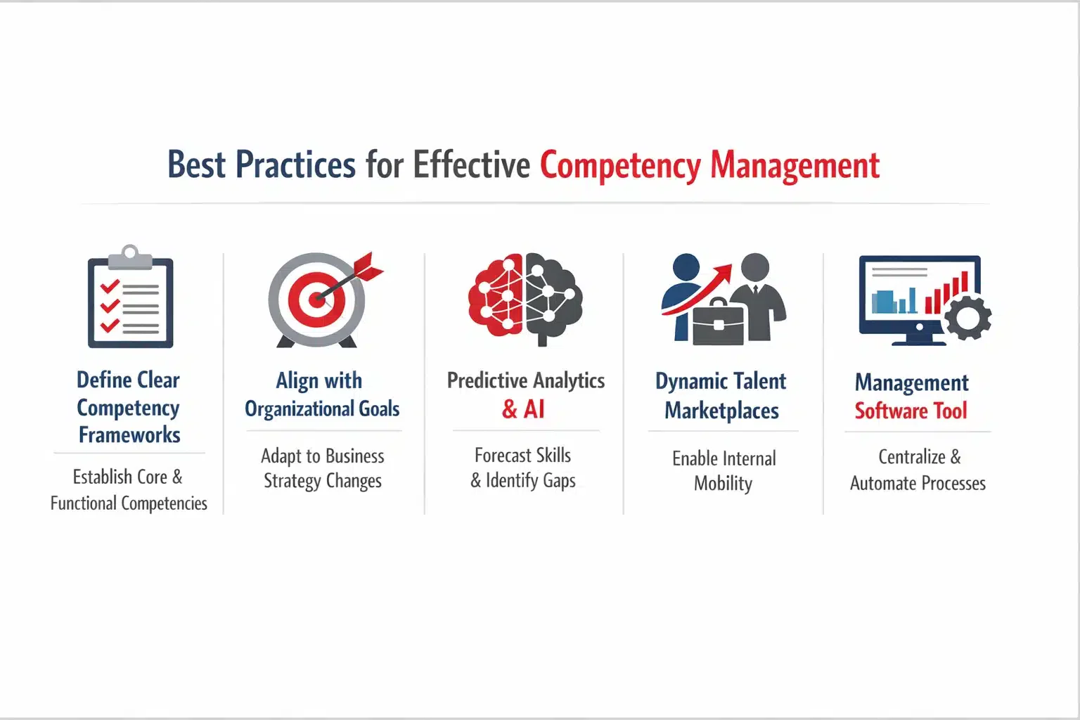 best-practices-for-effective-competency-management